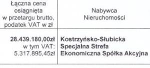 28 milionów za działkę, budżet Kostrzyna „wyzerowany”